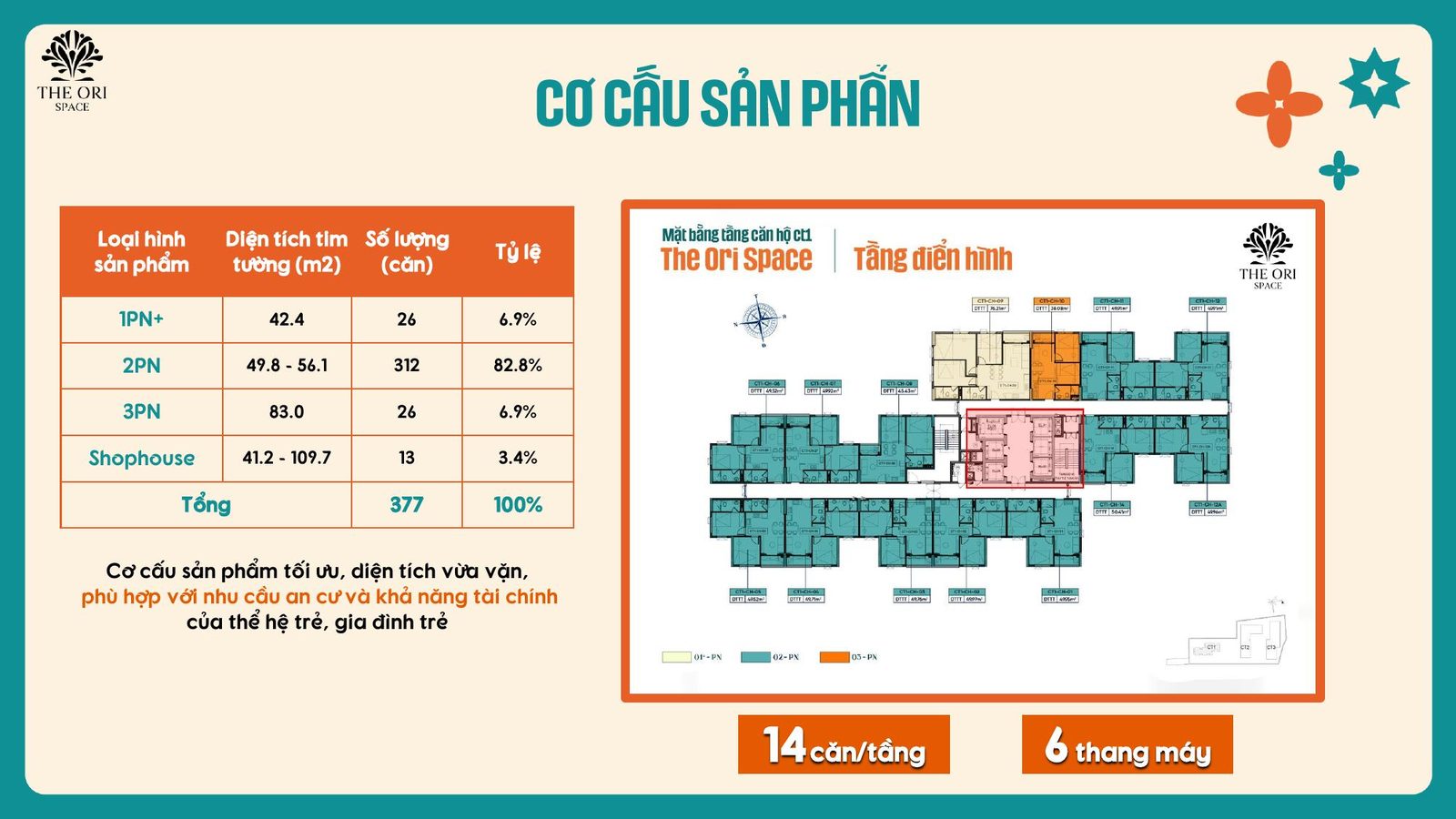 Cơ cấu sản phẩm và mặt bằng tầng điển hình tòa O dự án The Ori Space